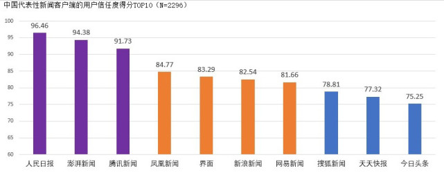 新闻客户端纵向矩阵矩阵横向和纵向的区别-第2张图片-太平洋在线下载