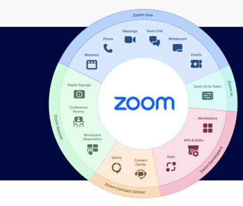 zoom安卓版zoom官方网站-第2张图片-太平洋在线下载