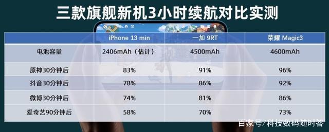 苹果11mini版和苹果6苹果mini7上市时间及价格