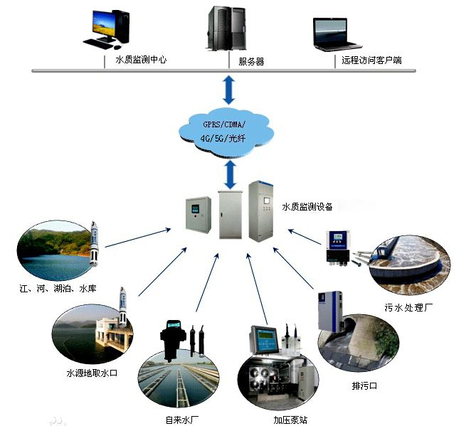 城市在线客户端城市服务小程序官网-第2张图片-太平洋在线下载