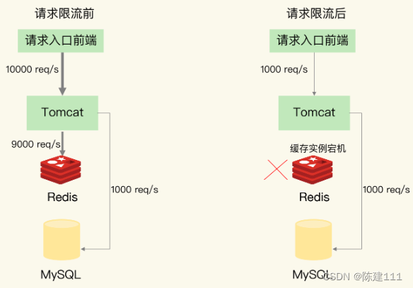 多客户端redis管道redis客户端连接工具