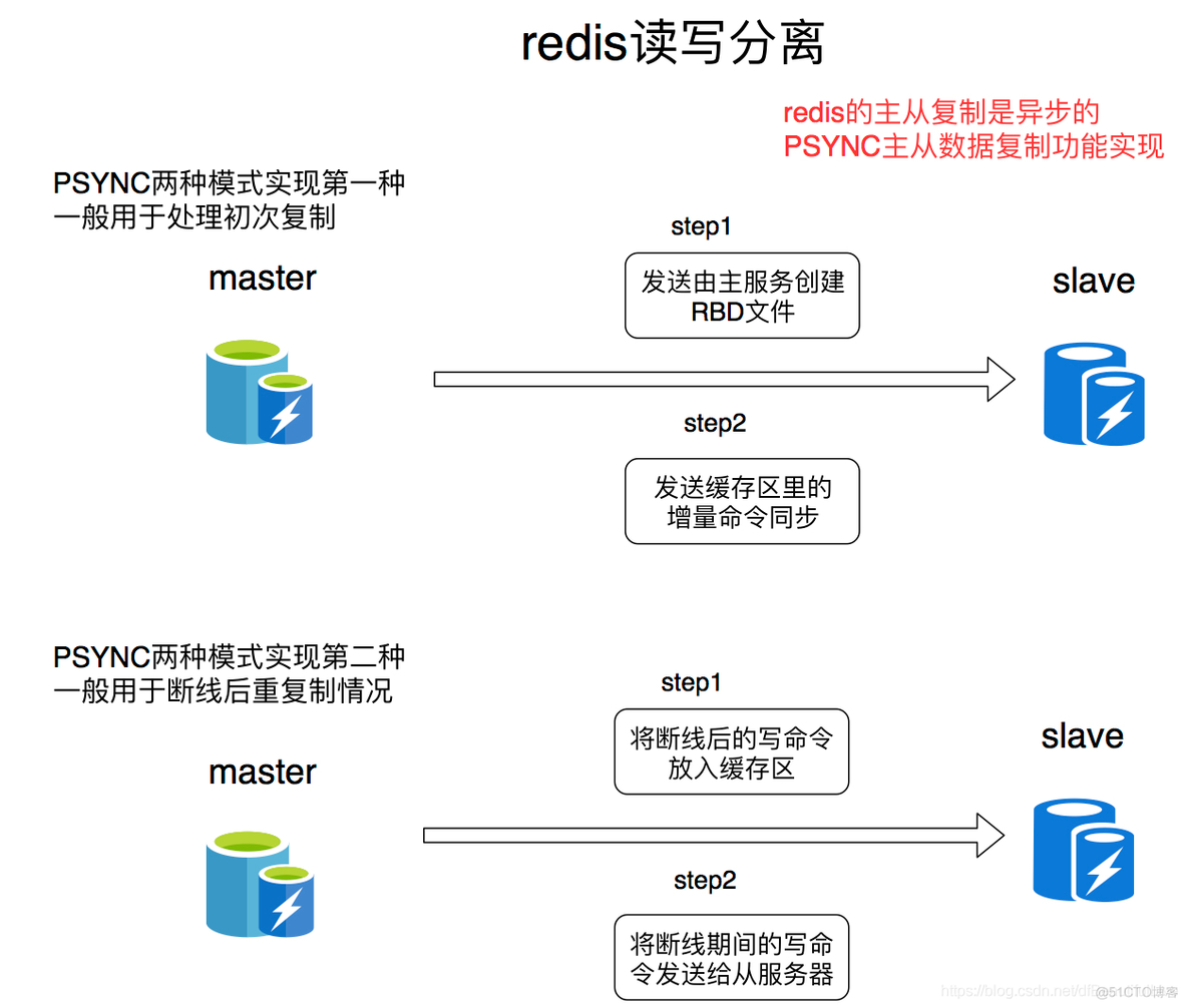 多客户端redis管道redis客户端连接工具-第2张图片-太平洋在线下载