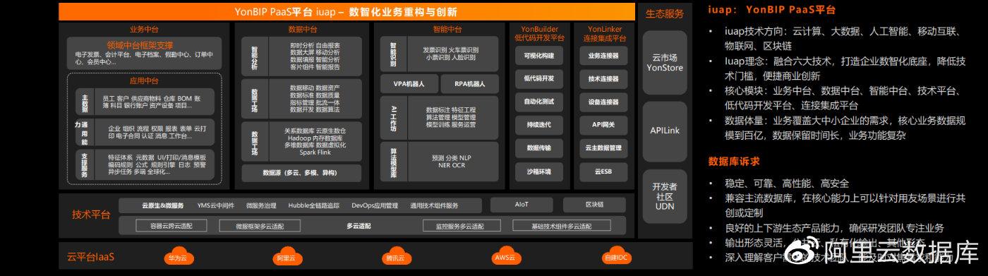 用友客户端sql用友安装sql2005教程-第2张图片-太平洋在线下载