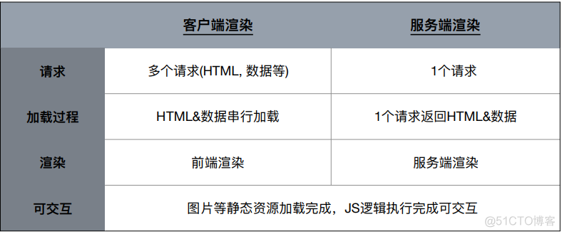 ssr客户端服务端配置ssr服务器地址端口密码-第2张图片-太平洋在线下载