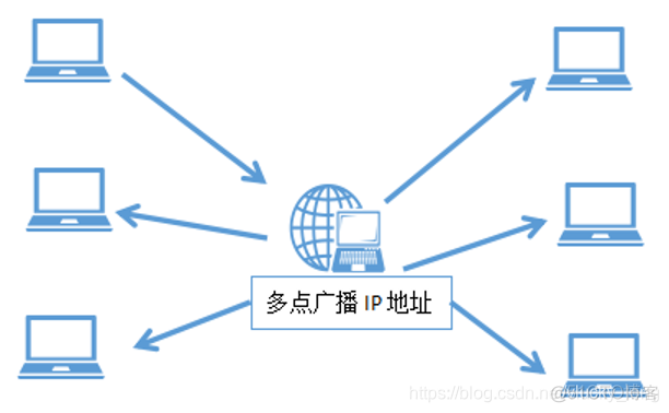 tcpsocket客户端连接socket服务端连接多个客户端