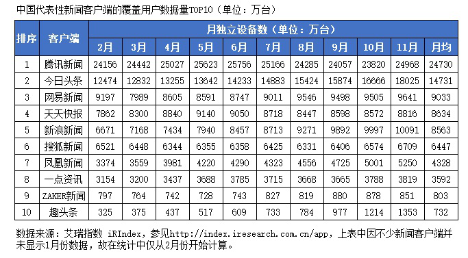 新闻客户端排名2017经济日报新闻客户端是什么级别-第2张图片-太平洋在线下载