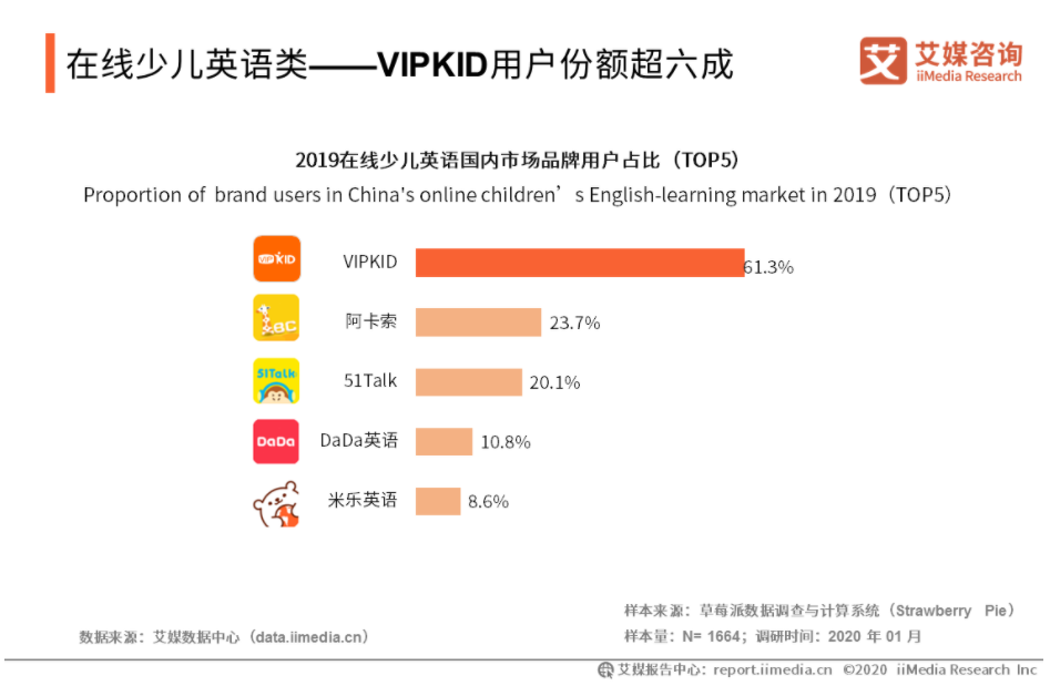 vip外教客户端vipkid外教带你看世界-第2张图片-太平洋在线下载