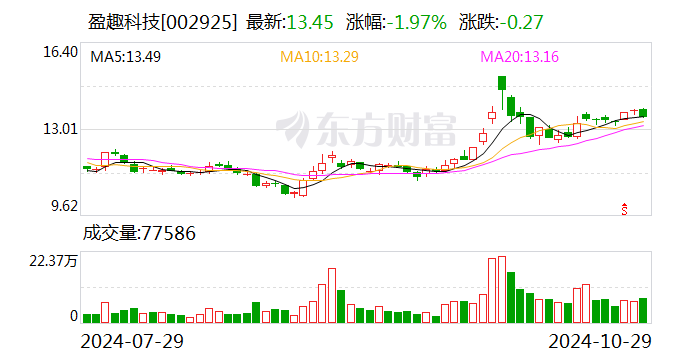 盈趣科技客户端盈趣科技真实情况-第2张图片-太平洋在线下载