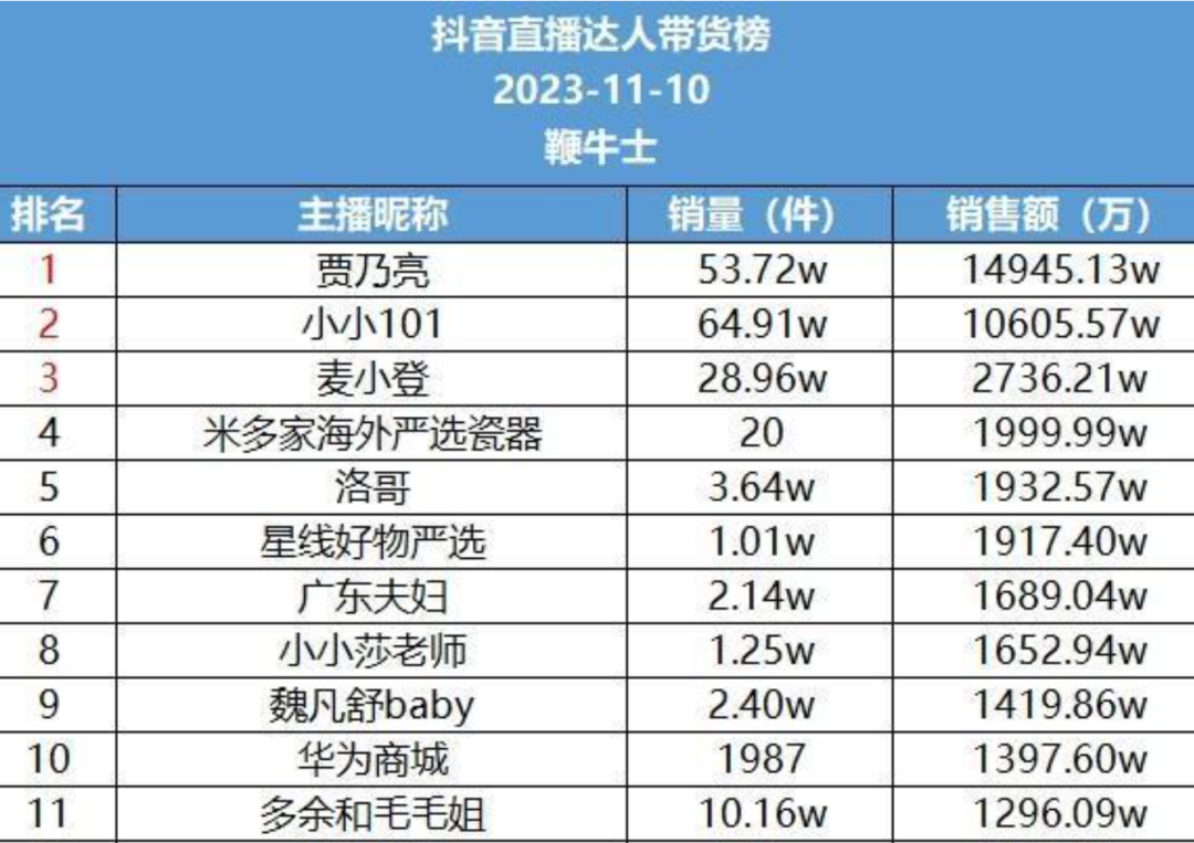 关于超级直播苹果版2018的信息