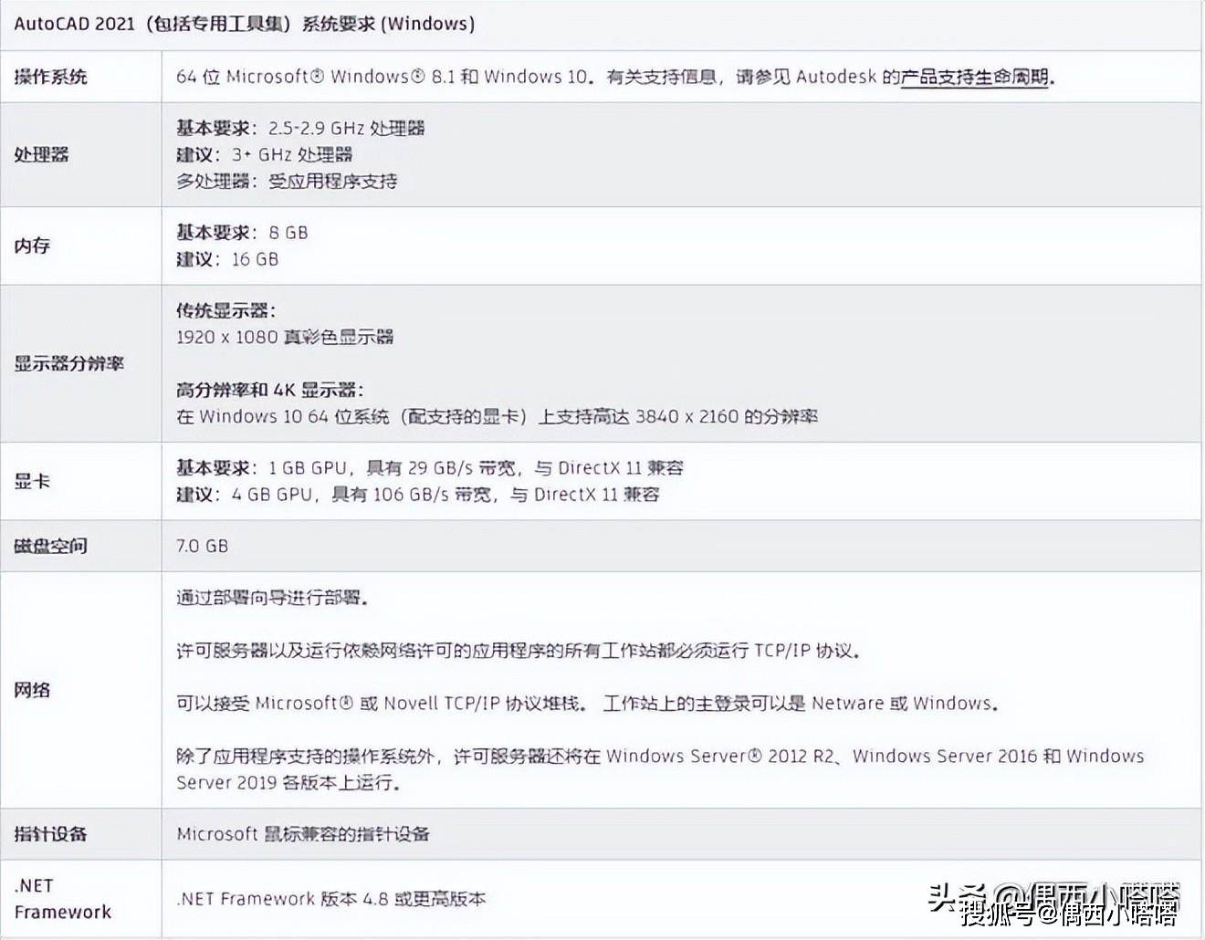 客户端版本兼容客户端未安装或版本不兼容