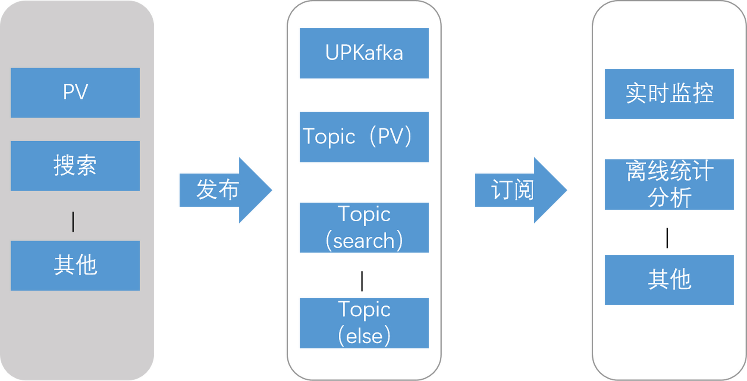 kafka客户端原理kafka客户端配置参数