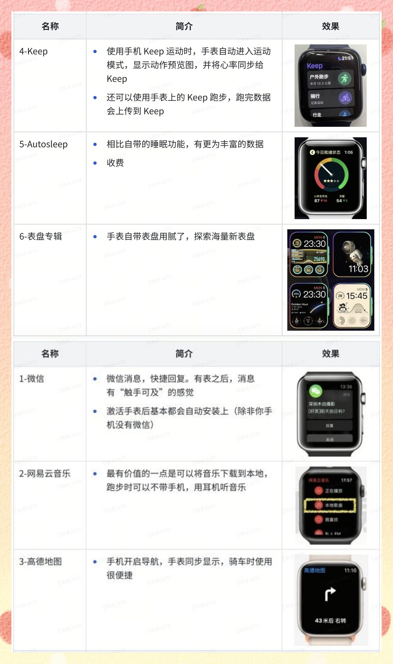 苹果手表使用教程官方版苹果手表iwatch官网-第2张图片-太平洋在线下载