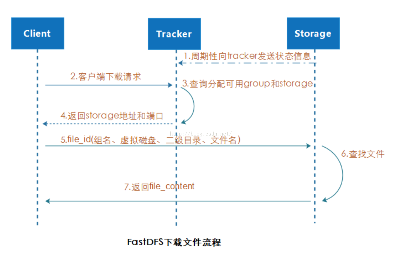 dfs客户端17173com-第2张图片-太平洋在线下载