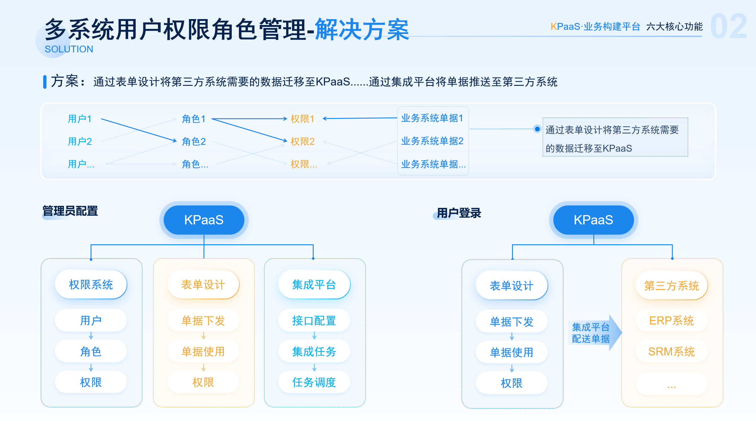 域控客户端基本权限ad域控管理客户端什么-第2张图片-太平洋在线下载
