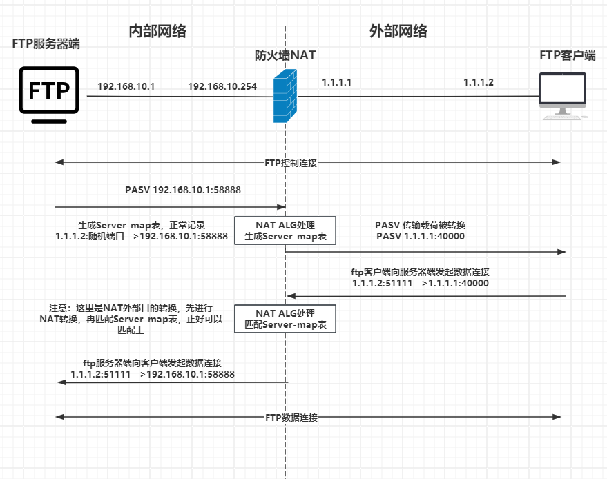 ftp客户端命令ftp客户端端口号