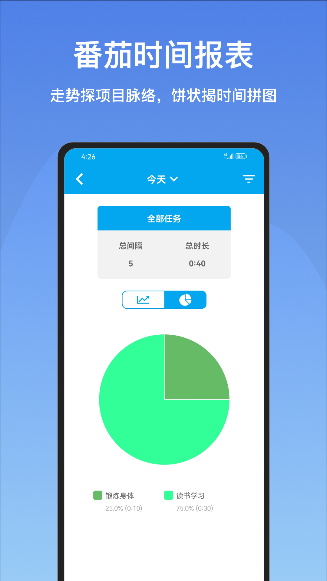 安卓优化版下载谷歌pixel手机吃上安卓大补丸