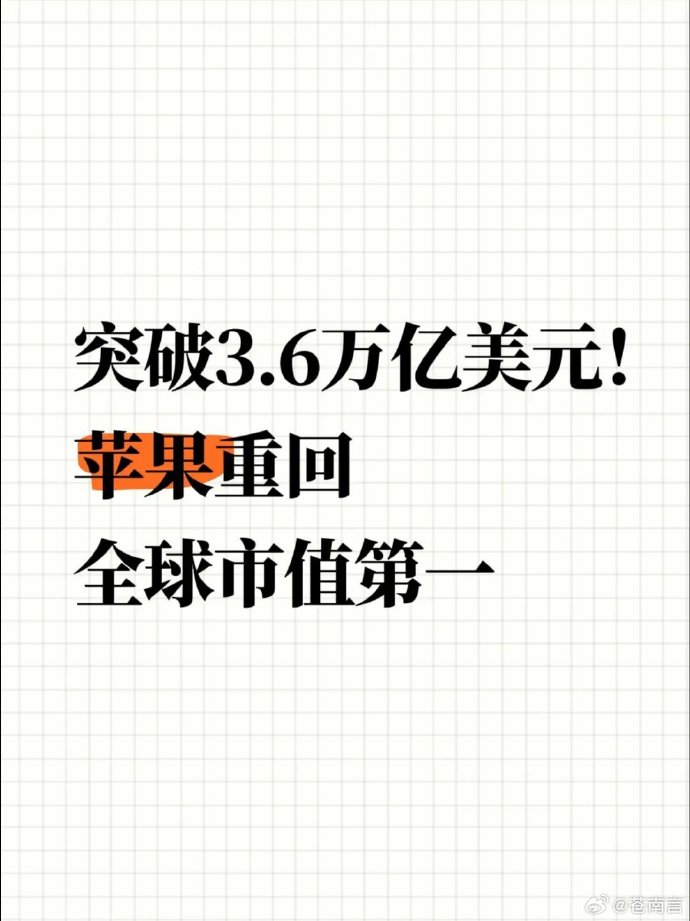 苹果版文华财经文华财经副图怎么调