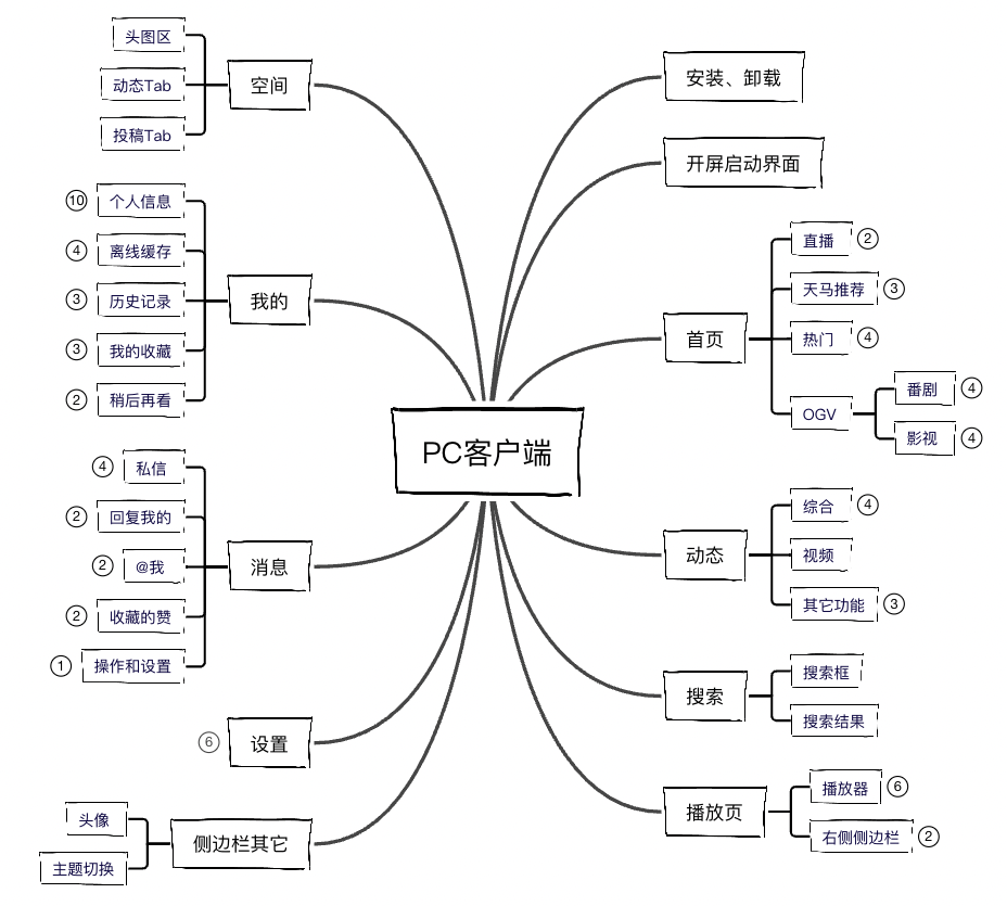 Minio客户端原理minotti上海旗舰店
