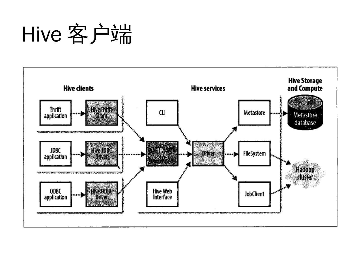 hive客户端协议施工安全协议书范本免费-第2张图片-太平洋在线下载