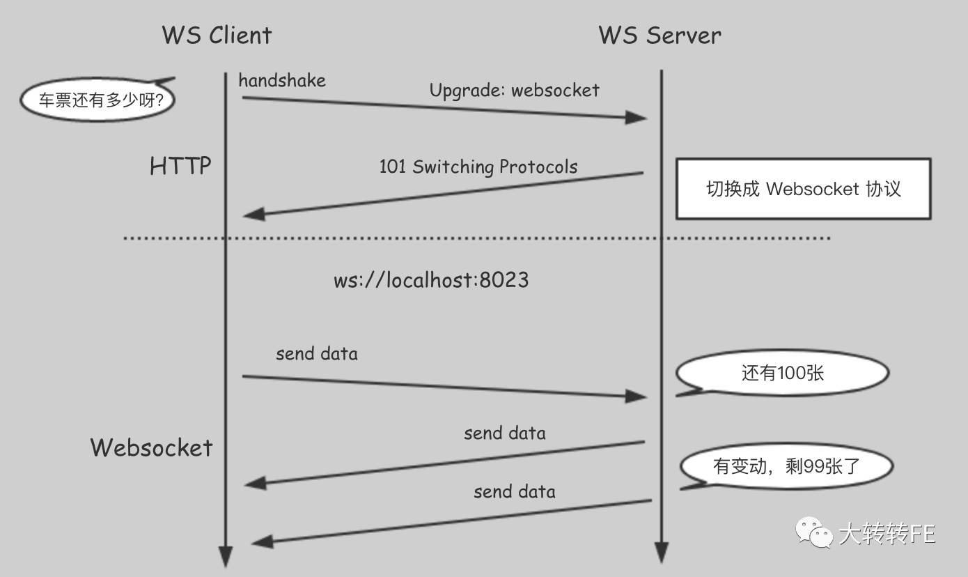 cwebsocket客户端若依框架集成websocket客户端