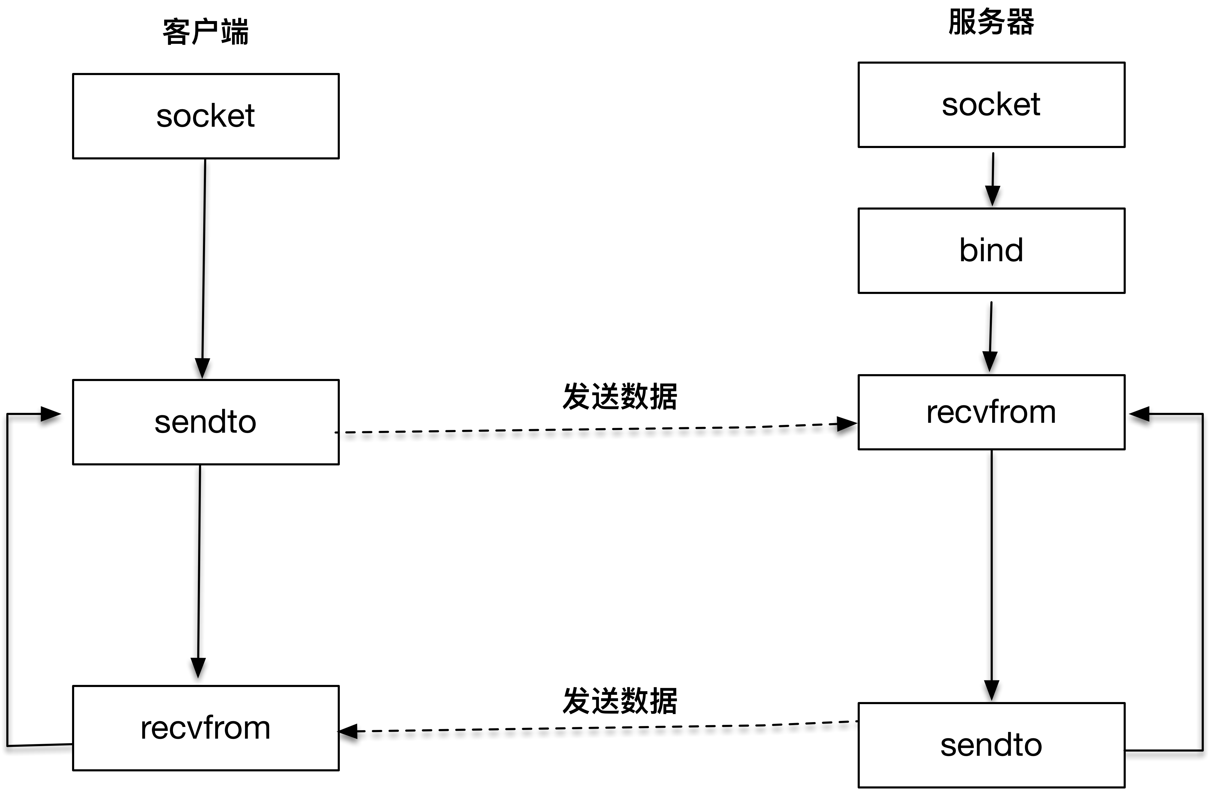 udpclient客户端地址fdpclient客户端怎么打开