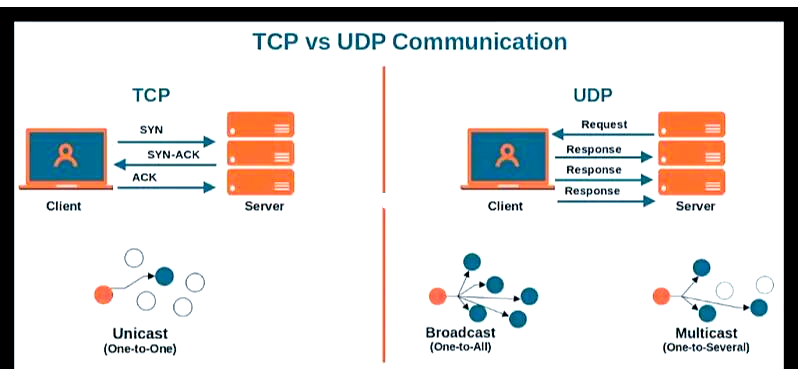 udpclient客户端地址fdpclient客户端怎么打开-第2张图片-太平洋在线下载